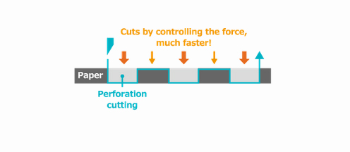 Enhanced speed when perforation cut