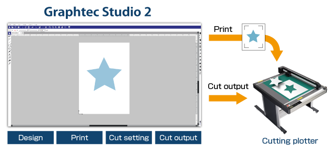 Graphtec Studio 2